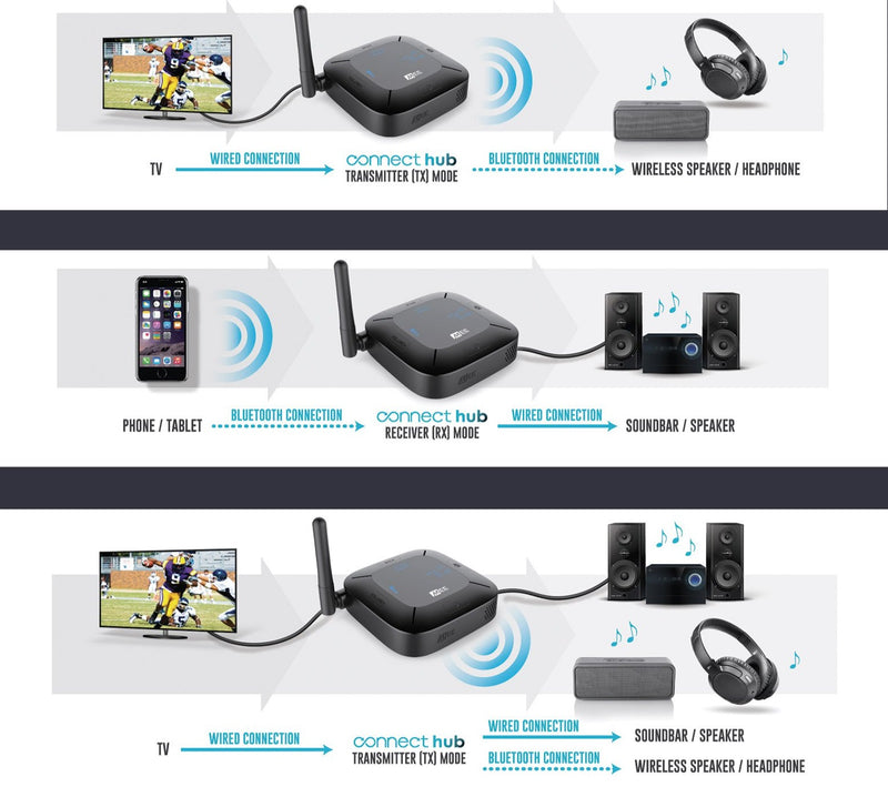 Emissor/Receptor Bluetooth MEE Audio Connect Hub